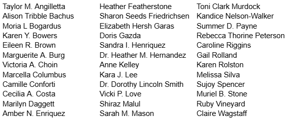 Current list of Phx Alum Chapter Membership